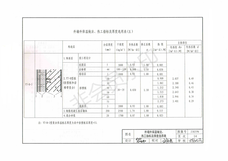 玻纖鎂質(zhì)凝膠防火防腐瓦,防腐瓦,防火瓦,菱鎂瓦，防腐瓦廠(chǎng)家，防火瓦廠(chǎng)家，菱鎂瓦廠(chǎng)家，防火板，防火板廠(chǎng)家